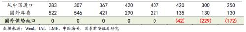 又一個(gè)鋁價(jià)多頭！國泰君安：電解鋁每噸2萬不是夢(mèng)