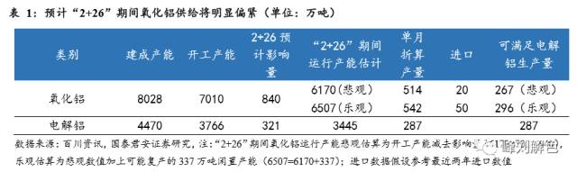 鋁價2萬元/噸，那氧化鋁呢？