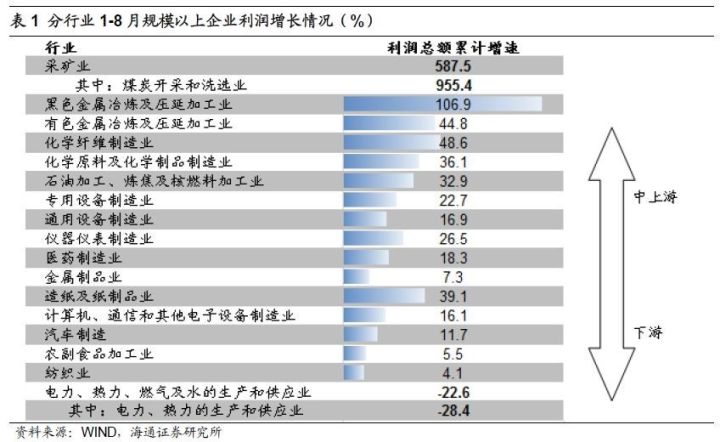 煤、鋼、有色，誰(shuí)在竊喜，誰(shuí)在憂慮？