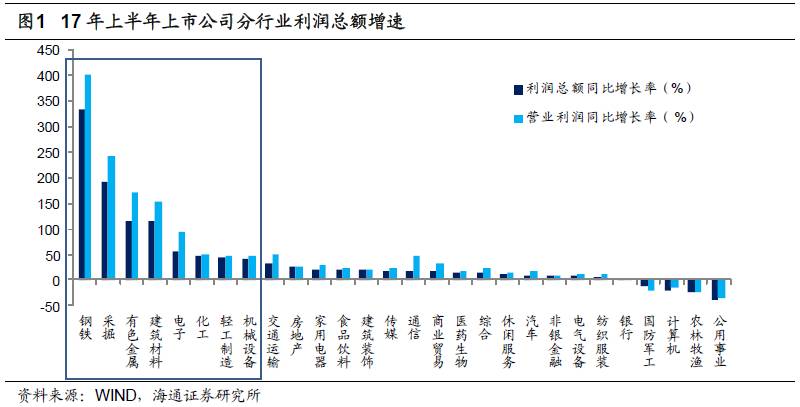 煤、鋼、有色，誰(shuí)在竊喜，誰(shuí)在憂慮？
