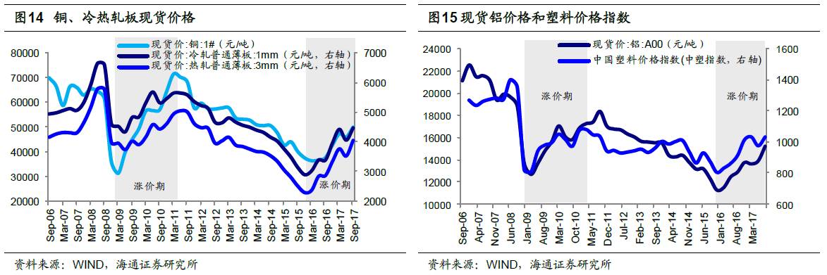 煤、鋼、有色，誰(shuí)在竊喜，誰(shuí)在憂慮？
